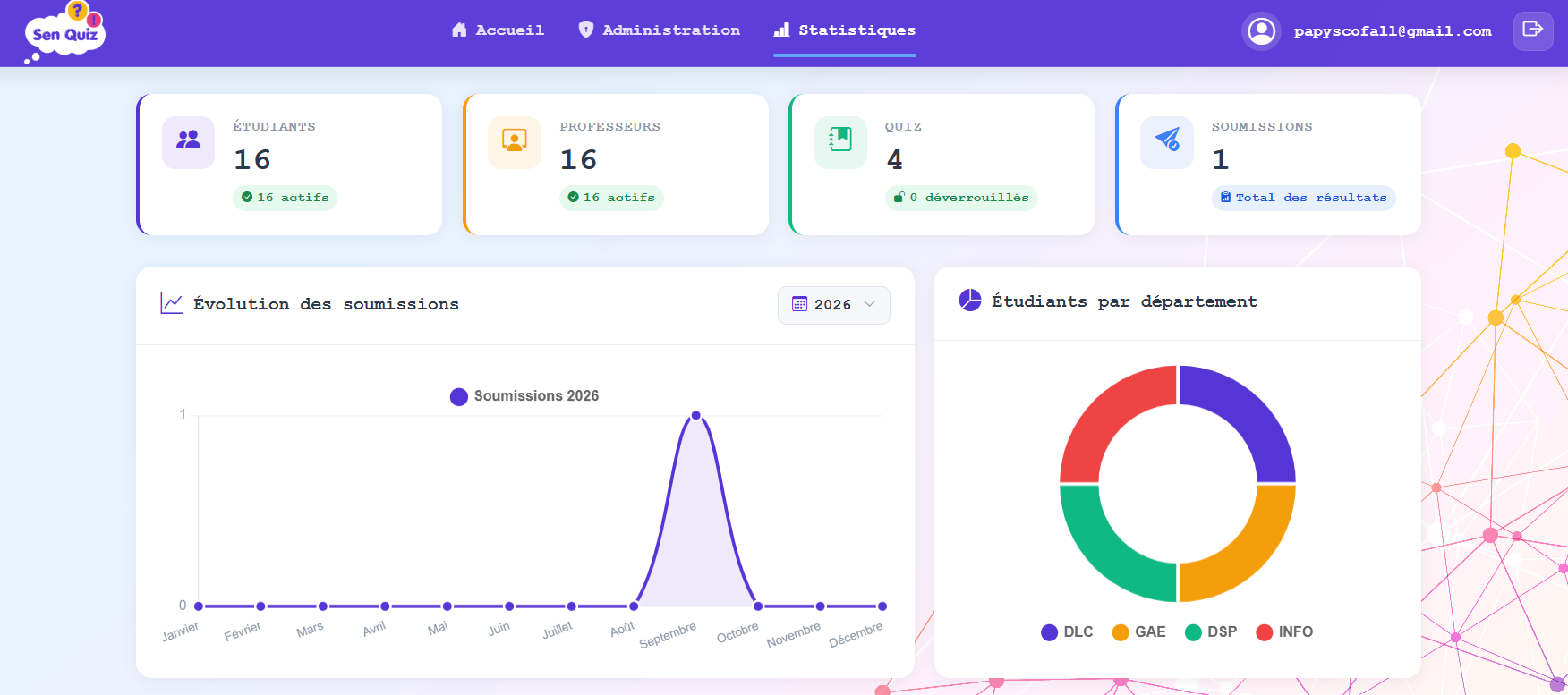 Capture SenQuiz